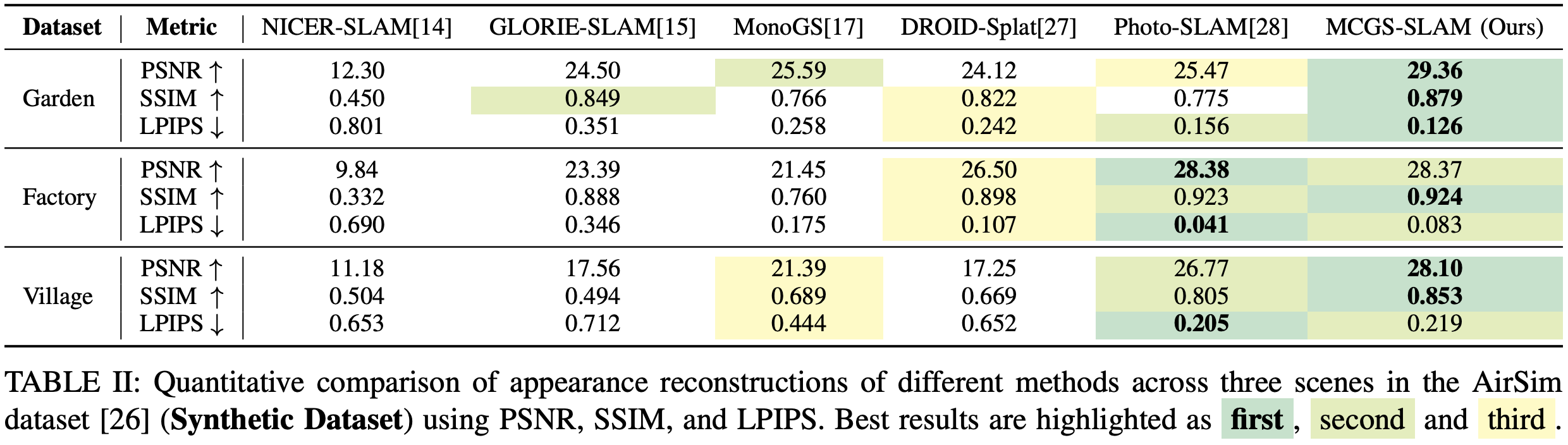 Slam Map Camera MCGS-SLAM: A Multi-Camera SLAM Framework Using Gaussian Splatting for ...